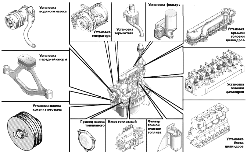 Запчасти дизельного двигателя компрессора